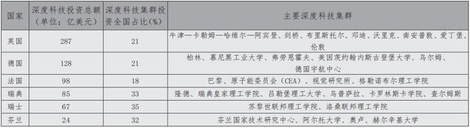 欧洲促进深度科技企威客电竞业发展的动向及启示(图5)