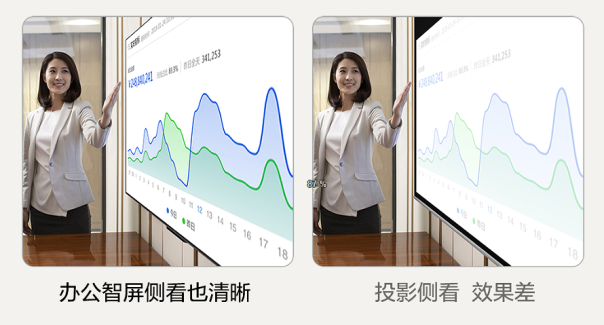 威客电竞专业办公神机TCL办公智屏三项颠覆性设计重新定义大屏-热点资讯-ITBear科技资讯(图4)