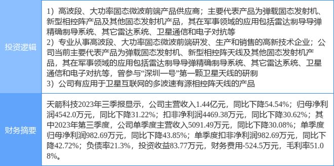 4月22日天箭威客电竞科技涨停分析：航天卫星互联网军工概念热股(图2)