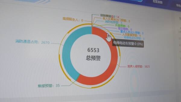威客电竞东营市东营区：覆盖居民30余万人 “互联网+”助力打造“智慧社区”(图1)