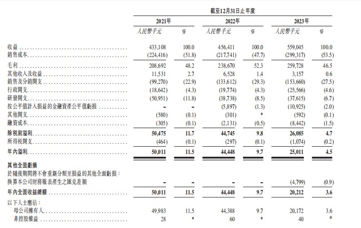 新股前瞻宜搜科技三递表：成于搜索 囿于内容威客电竞(图1)