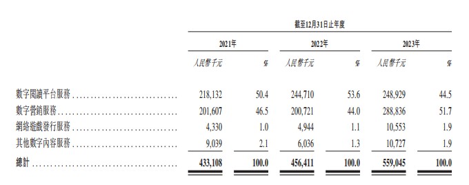 新股前瞻宜搜科技三递表：成于搜索 囿于内容威客电竞(图2)