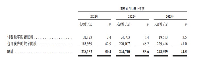 新股前瞻宜搜科技三递表：成于搜索 囿于内容威客电竞(图3)