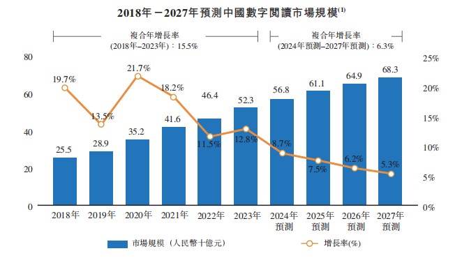 新股前瞻宜搜科技三递表：成于搜索 囿于内容威客电竞(图4)