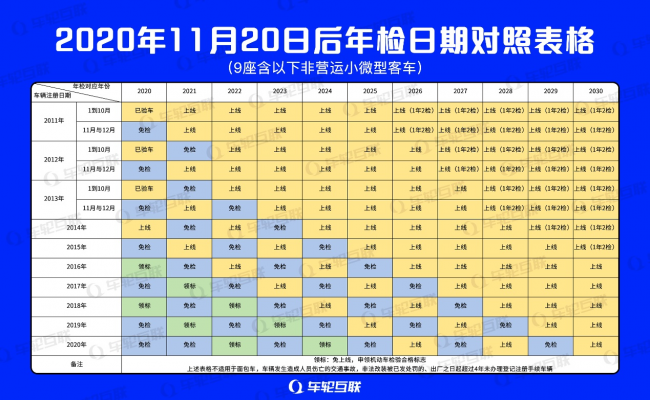 威客电竞超17亿私家车主受惠 车轮互联带您解读车检新规(图1)