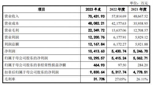 三威客电竞清互联构筑竞争壁垒 营业收入与净利润实现双增长(图1)