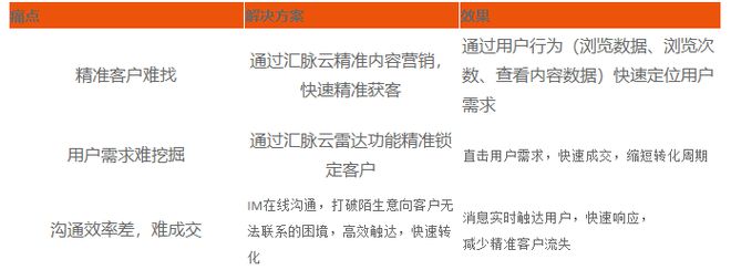 威客电竞微智互联 这里有一份精准营销获客手册(图1)