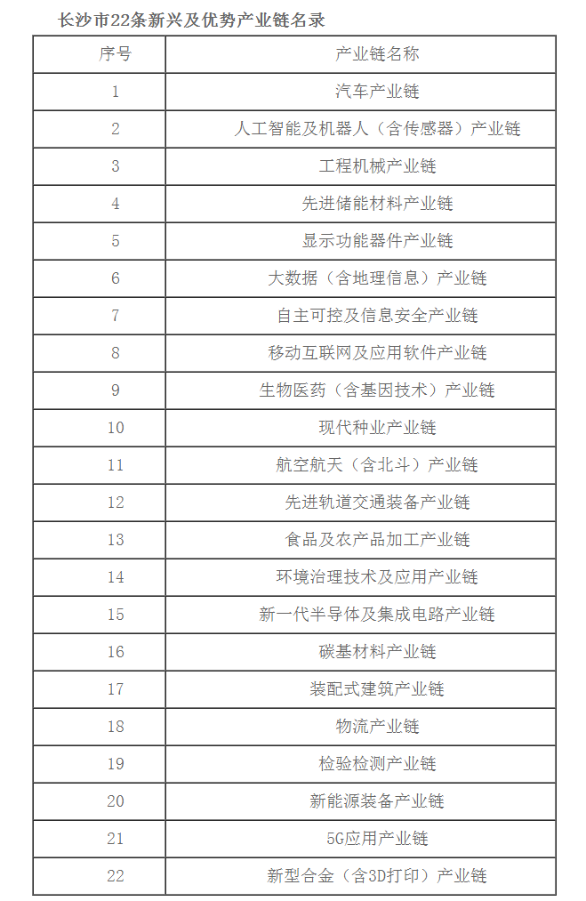 威客电竞省教育厅公示：“湖南师范大学树达学院”转设为“长沙工业学院”(图11)