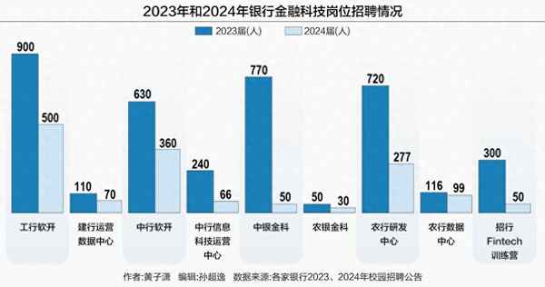 二十一世纪空间校园招聘、二十一世纪空间技威客电竞术 公司 待遇(图1)